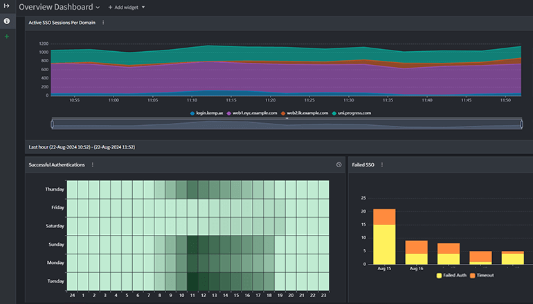 screenshot of LoadMaster 360